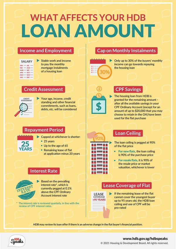 Buying From the HDB Resale Market? Here Are 6 Things You Must Take Note Of